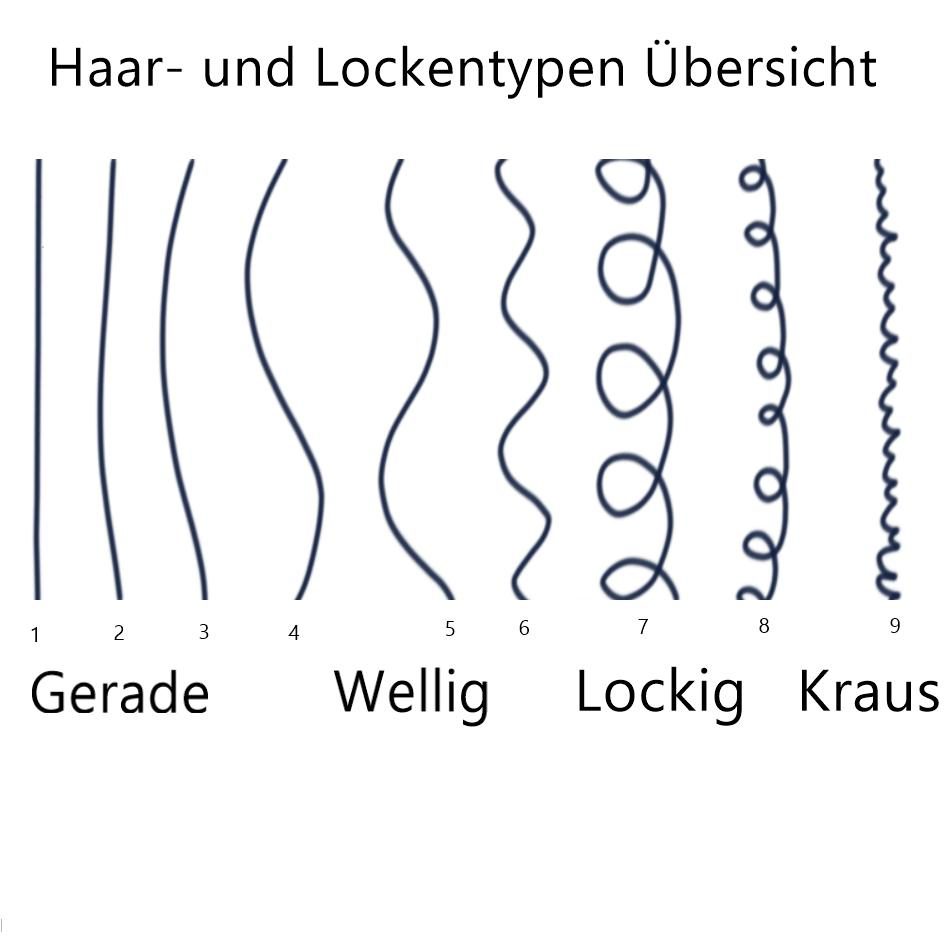 Haar- und Lockentypen Übersicht
